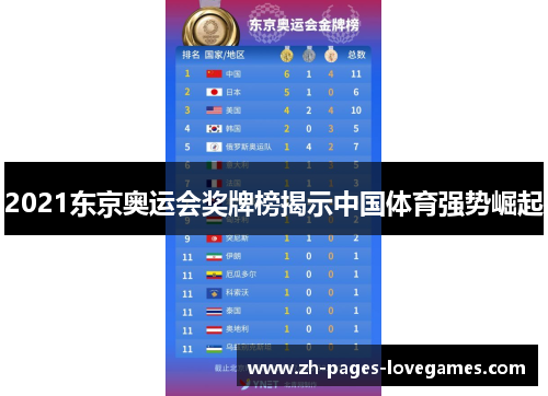 2021东京奥运会奖牌榜揭示中国体育强势崛起