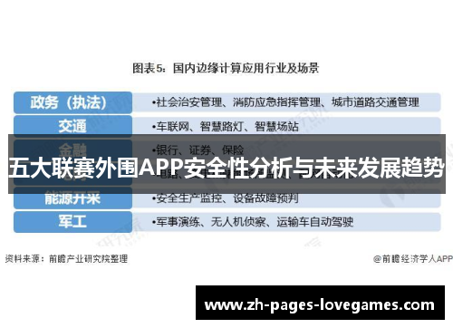 五大联赛外围APP安全性分析与未来发展趋势 五大联赛外围APP安全性分析与未来发展趋势