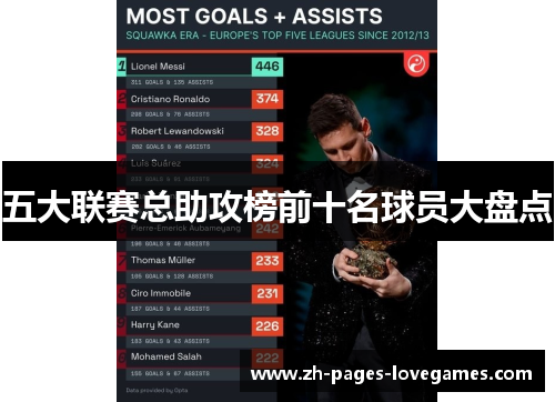五大联赛总助攻榜前十名球员大盘点 五大联赛总助攻榜前十名球员大盘点