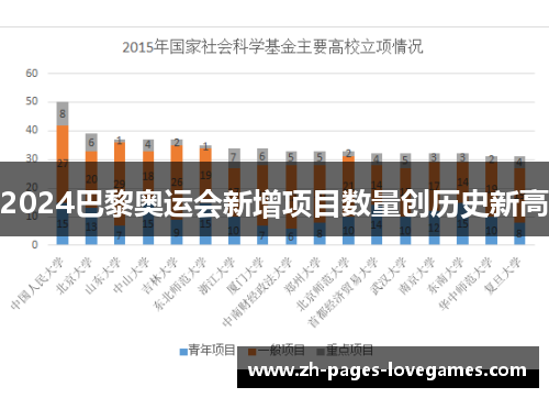 2024巴黎奥运会新增项目数量创历史新高 2024巴黎奥运会新增项目数量创历史新高