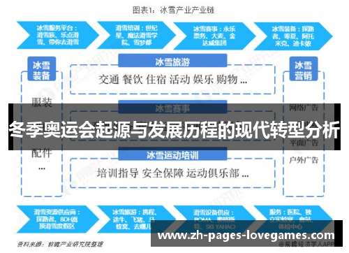 冬季奥运会起源与发展历程的现代转型分析